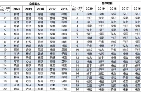 人名大全|名字大全,姓名大全,男孩名字大全,女孩名字大全